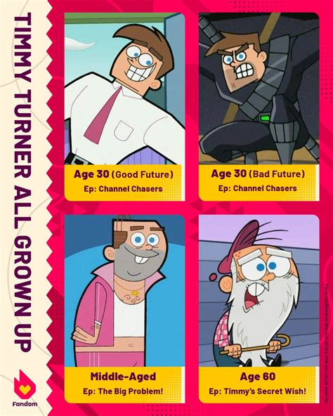 timmy turner 50 years old.
